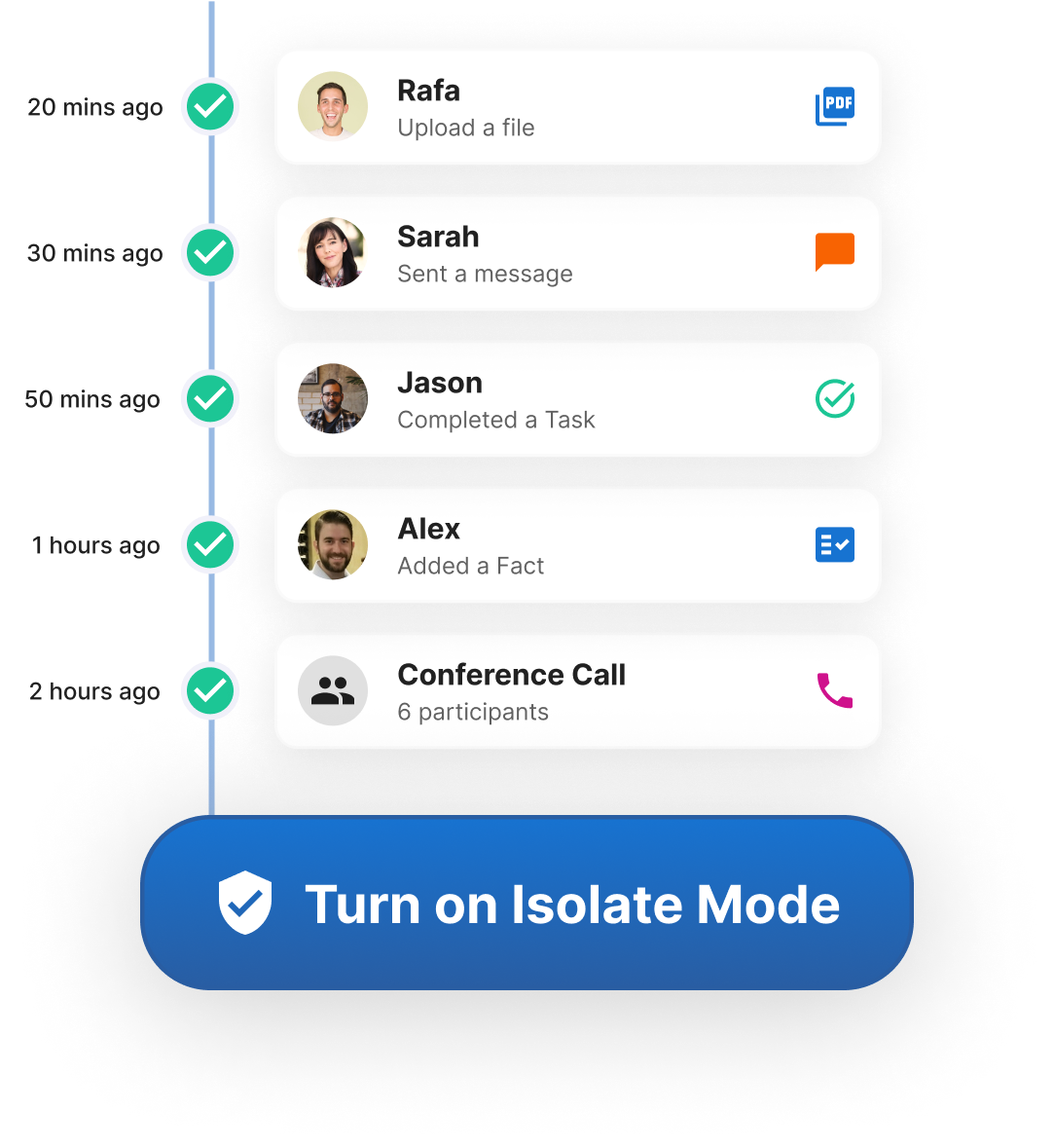 Isolate Mode